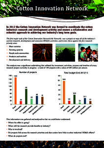 Cotton Innovation Network  Understanding our investment in research In 2012 the Cotton Innovation Network was formed to coordinate the cotton industry’s research and development activity and ensure a collaborative and