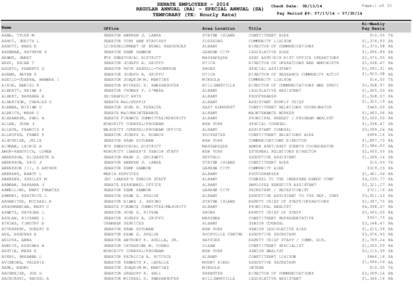 SENATE EMPLOYEES[removed]REGULAR ANNUAL (RA) - SPECIAL ANNUAL (SA) TEMPORARY (TE: Hourly Rate) Check Date: [removed]