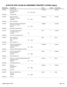 ELECTIVE SITE CLEAN-UP AGREEMENT PROPERTY LISTING (Alpha) AFIN Number: [removed]Project Name: