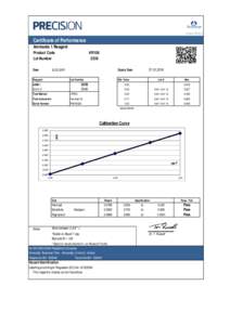 versionCertificate of Performance Ammonia 1 Reagent Product Code Lot Number