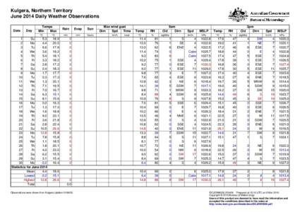 Kulgera, Northern Territory June 2014 Daily Weather Observations Date Day