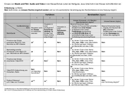 Microsoft Word - Checkliste-MusikGV53_neu.docx