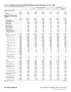 Sustainability / Farm typology / Family farm / Farm / Organic farming / Century Farm / Agriculture / Human geography / United States Department of Agriculture