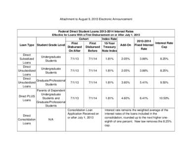 Attachment to August 9, 2013 Electronic Announcement  Federal Direct Student Loans[removed]Interest Rates Effective for Loans With a First Disbursement on or After July 1, 2013  Cohort