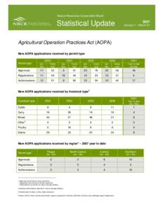 Microsoft Word - Statistical Update Q1 2007 Jan-Mar