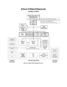 Geological surveys / Exploration of North America / Geology of the United States / Reston /  Virginia / San Mateo County /  California / United States Geological Survey / United States Department of Agriculture / Nebraska