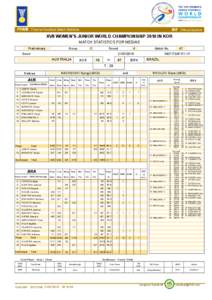 PHMS Pictorial Handball Match Statistics  IHF Official System