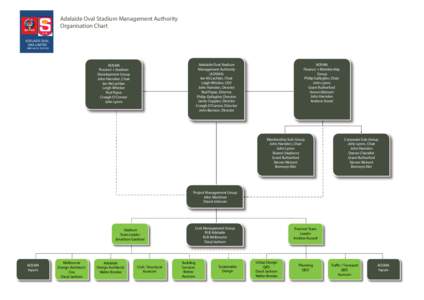 Adelaide Oval Stadium Management Authority Organisation Chart ADELAIDE OVAL