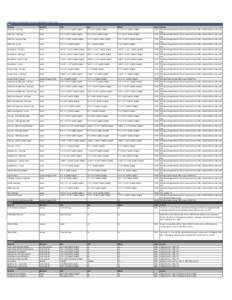 <Click Here> for Instructions on How to Upload Files to the FTP Site. Print Channel Elements Trim Main Tab - Full Page