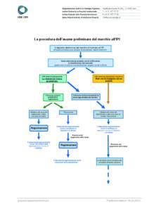 La procedura dell’esame preliminare del marchio all’IPI Il deposito elettronico del marchio è inoltrato all’IPI (all’esame preliminare sono ammessi esclusivamente i depositi elettronici) Esame della lista dei pr