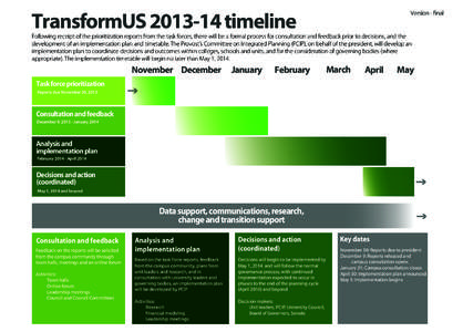 [removed]23_TransformUS_Timeline_Diagram