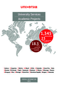 University Services Academic Projects 1,345  universities