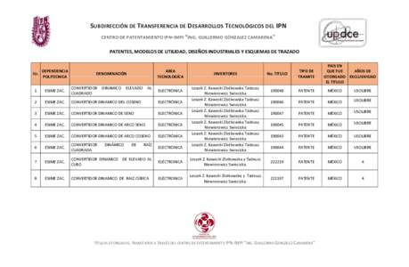 SUBDIRECCIÓN DE TRANSFERENCIA DE DESARROLLOS TECNOLÓGICOS DEL IPN CENTRO DE PATENTAMIENTO IPN -IMPI “ING. GUILLERMO GÓNZALEZ CAMARENA 