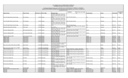 2014 GENERAL RULE 97 CERTIFICATIONS OF APPROVAL AUTHORIZING TRACER DYES IN SURFACE WATERS The following Nofications of Intent under the GENERAL RULE 97 CERTIFICATION OF APPROVAL AUTHORIZING TRACER DYES IN SURFACE WATERS 