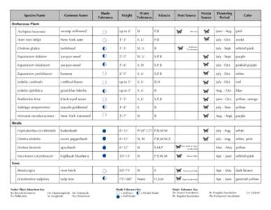 Species Name  Common Name Shade Tolerance