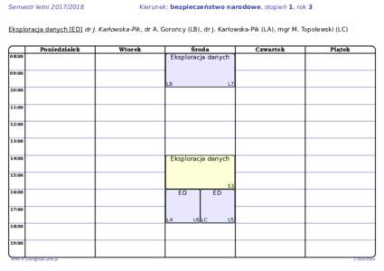 Semestr letniKierunek: bezpieczeństwo narodowe, stopień 1, rok 3 Eksploracja danych [ED] dr J. Karłowska-Pik, dr A. Goroncy (LB), dr J. Karłowska-Pik (LA), mgr M. Topolewski (LC) Poniedziałek