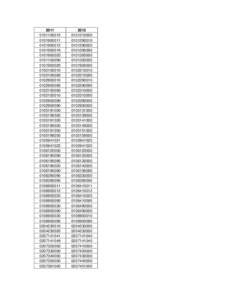 As part of the HS Import Reduction Project, approximately 6,000 HS ten-digit codes have been terminated and recoded to another HS ten-digit code