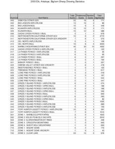 2003 ELK ANTELOPE SHEEP APPLICANTS BY HUNT.xls