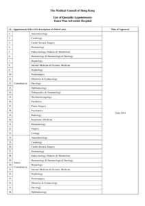 QA List - Tsuen Wan Adventist Hospital