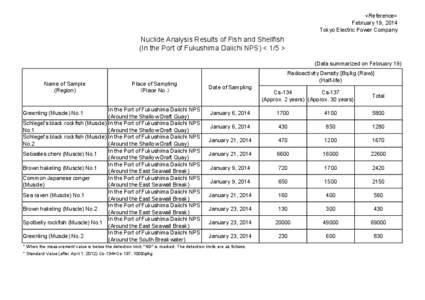 <Reference> February 19, 2014 Tokyo Electric Power Company Nuclide Analysis Results of Fish and Shellfish (In the Port of Fukushima Daiichi NPS) < 1/5 >