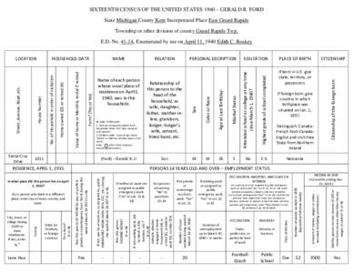 SIXTEENTH CENSUS OF THE UNITED STATES 1940 – GERALD R. FORD State Michigan County Kent Incorporated Place East Grand Rapids Township or other division of county Grand Rapids Twp. M