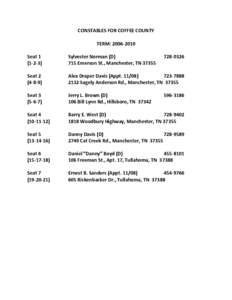 CONSTABLES FOR COFFEE COUNTY TERM: [removed]Seat[removed]Sylvester Norman (D)