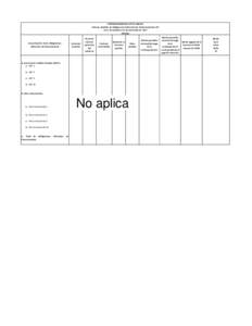 SISTEMA MUNICIPAL DIF DE CHALCO Informe Análitico de Obligaciones Diferentes de Financiamientos LDF Del 1 de Octubre al 31 de Diciembre dePESOS)  Denominación de las Obligaciones