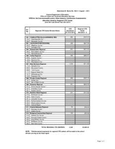 Attachment B Memo No[removed]August 1, 2014 Virginia Department of Education Office of Career and Technical Education Services WRS for the Commonwealth and/or Other Industry Certification Assessments Allocation listed by