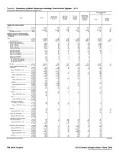 Table 68. Summary by North American Industry Classification System: 2012 [For meaning of abbreviations and symbols, see introductory text.] Other crop farming[removed]Item