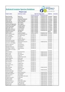 Species List_Jan2012_invasive status added