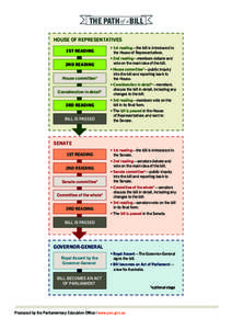 PEO Image Diagram Library - Path of a bill