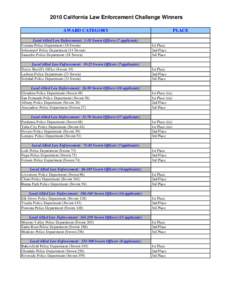 2010 CLEC Results Posting.xls