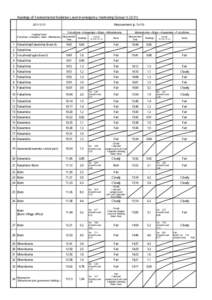 Readings of Environmental Radiation Level in emergency monitoring (Group[removed]Measurement（μSv/h[removed]Fukushima→Kawamata→Iitate→Minamisoma