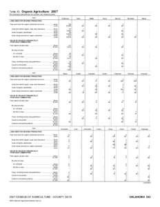 2007 Census of Agriculture Florida[removed]