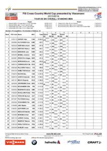 FIS Cross-Country World Cup presented by Viessmann[removed]TOUR DE SKI OVERALL STANDING MEN