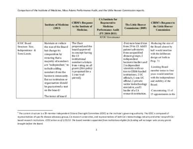 Comparison of the Institute of Medicine, Moss Adams Performance Audit, and the Little Hoover Commission reports.  Institute of Medicine[removed]ICOC Board