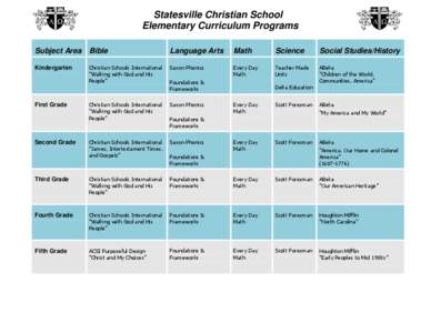 Statesville Christian School Elementary Curriculum Programs Subject Area Bible