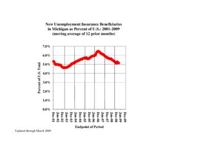 New Jobless Claims 7108.xls