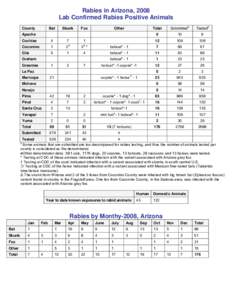 Microsoft Word - rabies data 2008 final web posting.doc