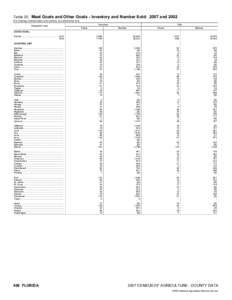 2007 Census of Agriculture Minnesota[removed]