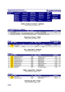 Kreisjugendsportfest Neuwied 2014 Stadion im Schulzentrum, am[removed]Kinder U12 Jugend M15 Jugend M14 (KU12)