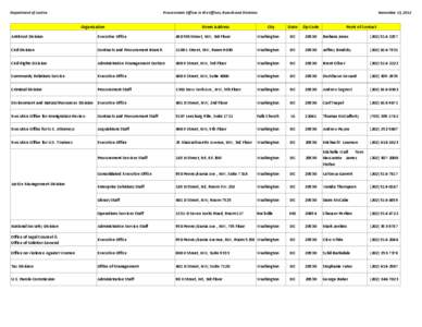 DOJ OBD Procurement Officers