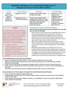 Microsoft Word - Meningococcal Vaccine Fact Sheet with Table[removed]updated recs