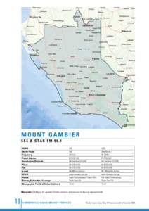 South Australia / Mount Gambier /  South Australia / 5SEF / Blue Lake / SES/RTS / Mount Gambier / Star FM / Geography of South Australia / Limestone Coast / States and territories of Australia