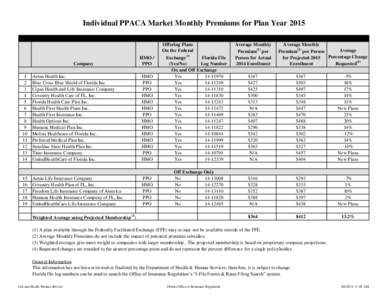 Individual PPACA Market Monthly Premiums for Plan Year[removed]Company HMO / PPO