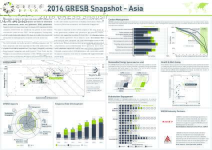 2016 GRESB Snapshot - Asia Sustainability is rising in the Asian real estate sector. Investors are well. The average GRESB score for participants increased by 9% fromCarbon Management