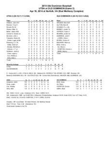 2014 Old Dominion Baseball UTSA at OLD DOMINION (Game 2) Apr 18, 2014 at Norfolk, VA (Bud Metheny Complex) UTSA[removed],11-7 C-USA) Player