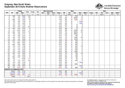 Gulgong, New South Wales September 2014 Daily Weather Observations Date Day
