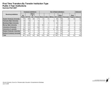First Time Transfers By Transfer Institution Type Public 4 Year Institutions Summer/Fall 2007 Kentucky Institutions Receiving Institution