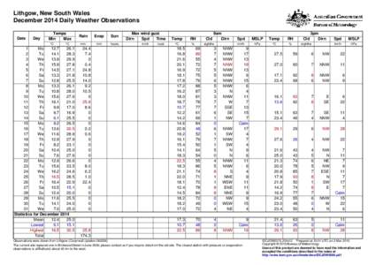 Lithgow, New South Wales December 2014 Daily Weather Observations Date Day